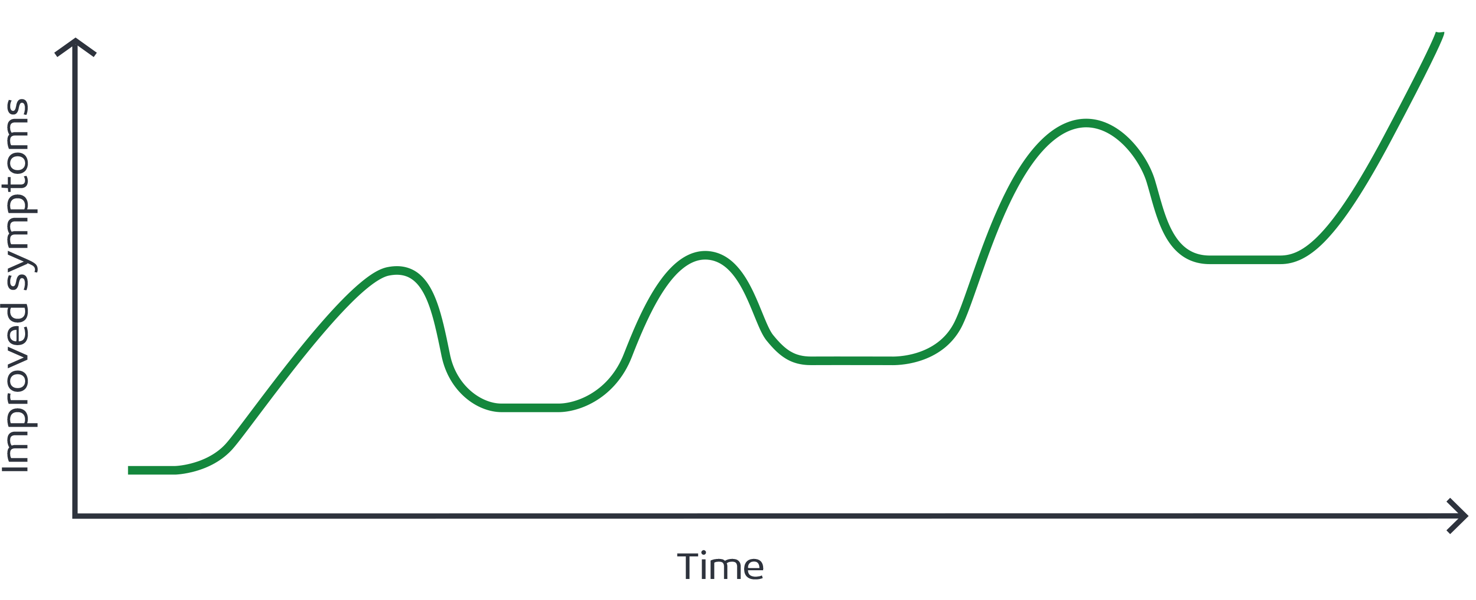 Symptoms-and-management-tips diagram