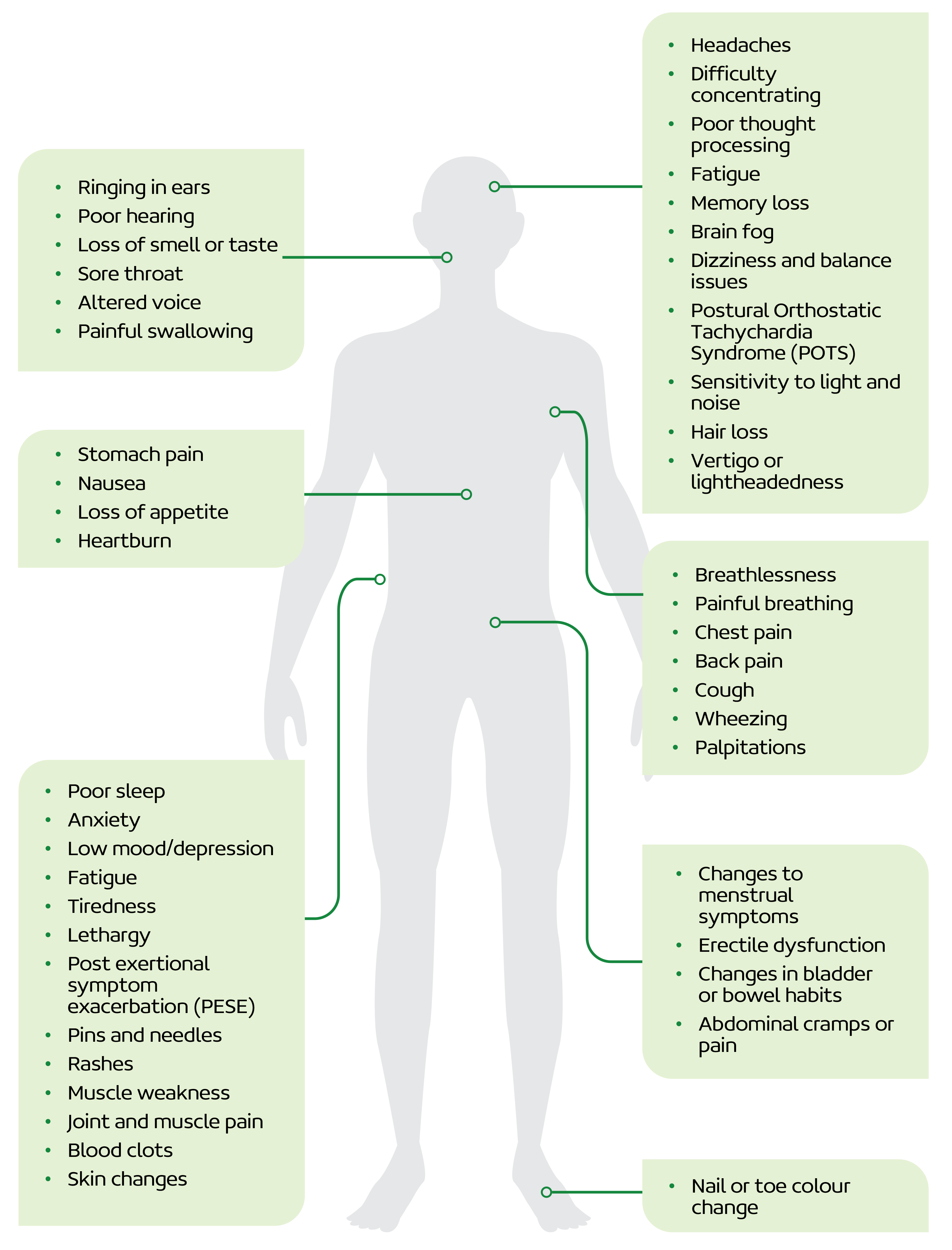 Symptoms-and-management-tips diagram